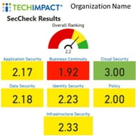 SecCheck use this one